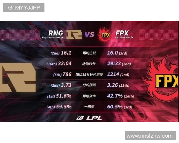 深入探讨FPX战队在数据分析中的强大表现与影响力