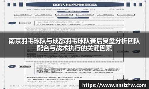 南京羽毛球队与成都羽毛球队赛后复盘分析团队配合与战术执行的关键因素